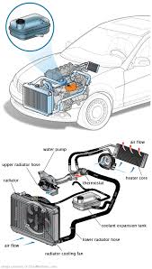 See C3847 repair manual